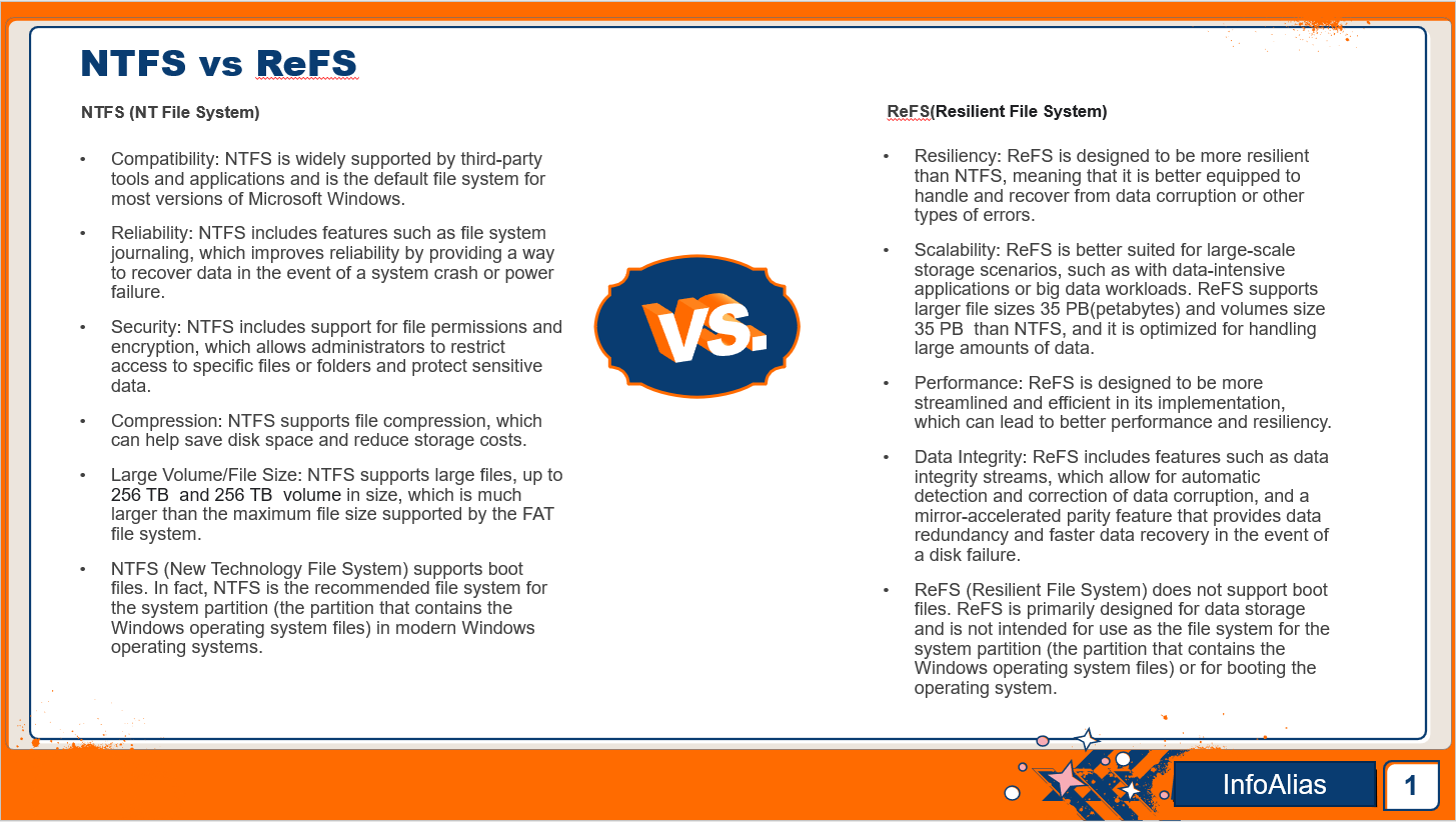 NTFS vs ReFS