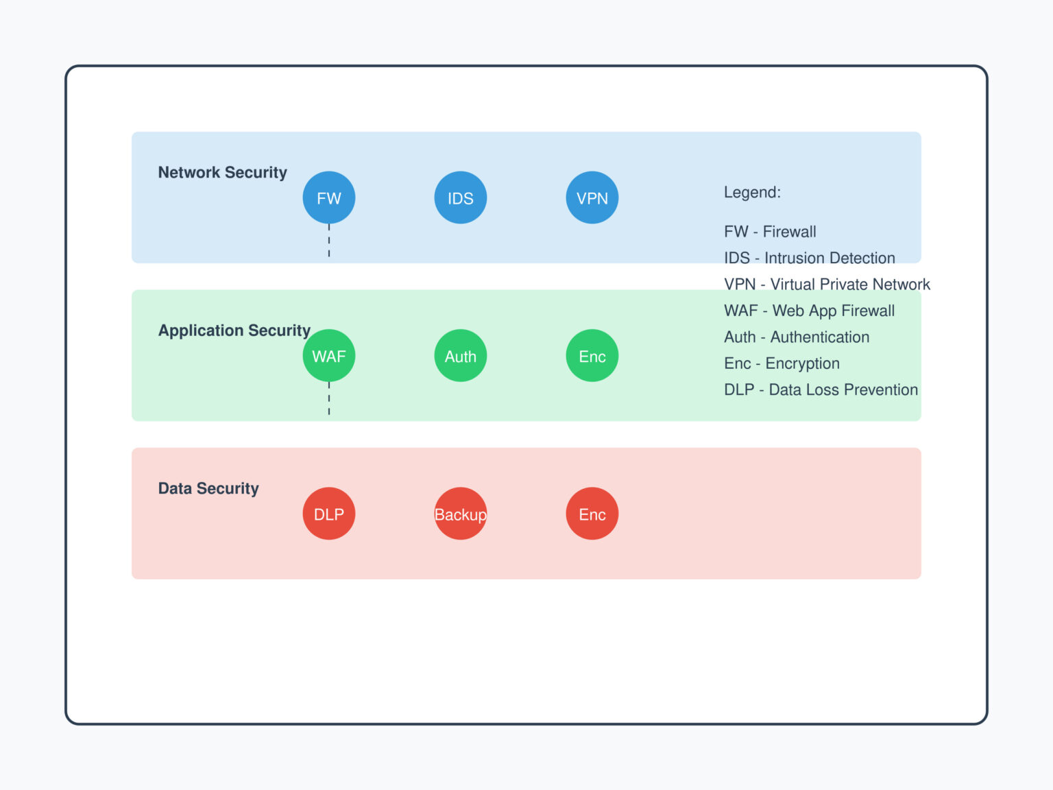 Module 4: Implementation security measures across systems